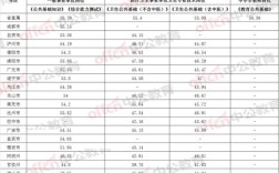 2025事业单位分数线何时公布？