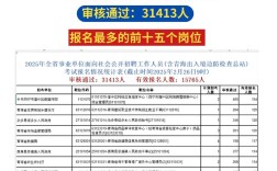 事业单位报考人数怎么查？