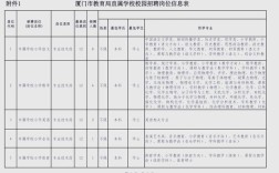 2025教师招聘何时开始？时间表何时公布？