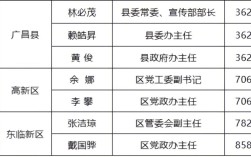 2025抚州事业单位何时招考？