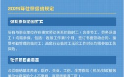 2025事业单位临时工有何新变化？