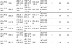 2025晴隆事业单位报名人数创新高了吗？
