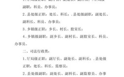 山西省直事业单位职位表有哪些职位？