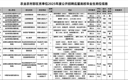 2025常熟事业单位何时报名？