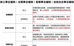 全民所有制属于事业单位吗？