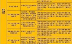 2025校招计划何时启动？岗位有何变化？