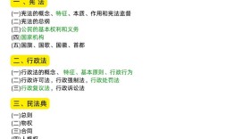 四川事业单位综合知识考什么？