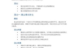 2校园招聘调研方案模板