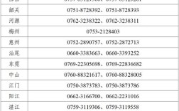 广东事业单位集中招聘何时开始？