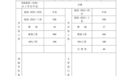 绩效工资审批表如何规范填写与审批？