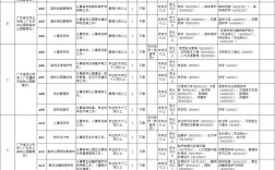 广东省事业单位公开招聘办法有何新变化？