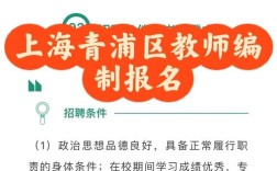 2012青浦区教师招聘有何要求？