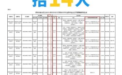 2012鹤山教师招聘何时开始报名？