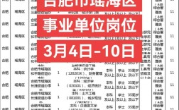 2025安徽事业单位何时报名？