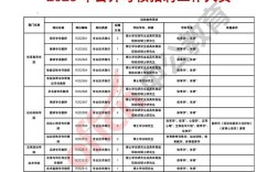 成都2025校招何时启动？岗位有何变化？