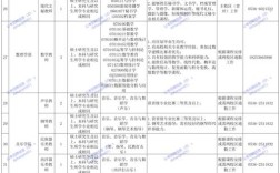 2025泰山区事业单位何时招考？