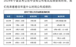 宁夏下半年事业单位考试时间