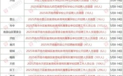 济南2025教师招聘何时开始？