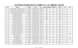 2025来宾事业单位面试名单何时公布？