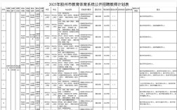 青岛高新区教师招聘何时开始？