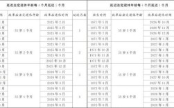 事业单位高级职称退休年龄是多少？