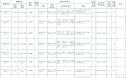 成都2025教师招聘何时开始报名？