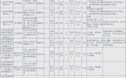 上海市事业单位招聘岗位有哪些？