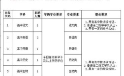 广东珠海教师招聘有何要求？