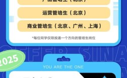 2025新浪校招何时启动？岗位有哪些要求？