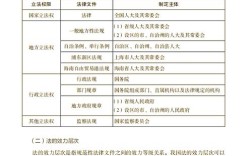 事业单位考试 基础知识