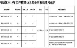 海陵区2025教师招聘何时启动？