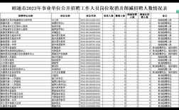 云南昭通事业单位报名条件是什么？