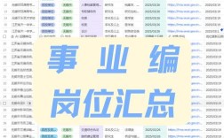 2025吴江事业单位何时报名？