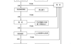事业单位面试流程及注意事项