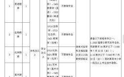 2025越秀区教师招聘何时开始？