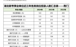 荆门事业单位招聘考试网