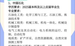茂石化2025校园招聘