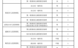 2025南平事业单位何时报名？