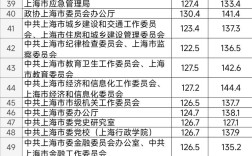 上海事业单位面试成绩查询