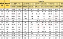 云南省财政厅事业单位成绩