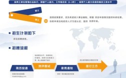 宜宾2025校招何时启动？岗位有何新变化？