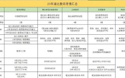 湖北省农村义务教师招聘何时开始？