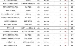 广西事业单位报名入口怎么找？