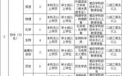 2025福建教师补招何时开始？