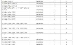 2025河南事业单位何时招聘？哪些岗位在招？