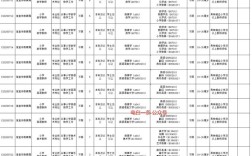 涿州2025教师招聘何时发布？
