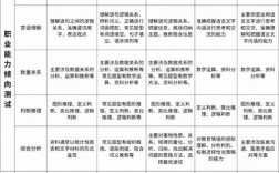 今年事业单位考试有哪些科目？