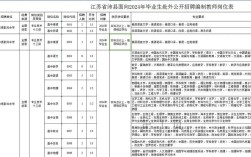 沛县2025教师招聘成绩何时公布？