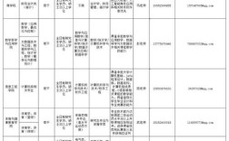 南科大2025教师招聘有何新变化？