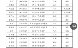 2025菏泽市教师招聘